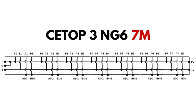 ZÁKLADNA CETOP3 NG6 7M
