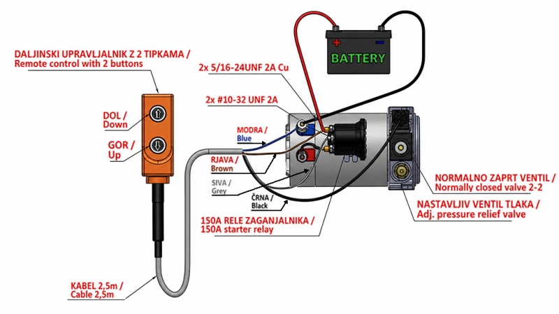 MINI HYDRAULICKÁ JEDNOTKA 12V DC - 0.8KW = 0.5CC - 1.5 LITRŮ - JEDNOČINNÁ MONTÁŽ (PVC) S RUČNÍ PUMPOU