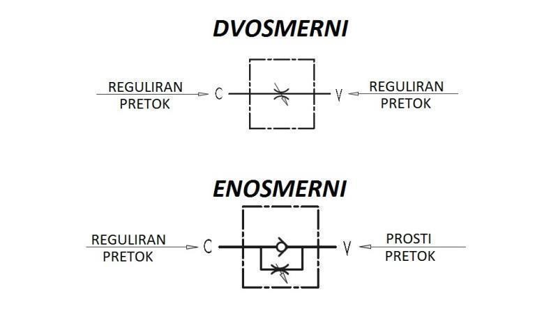 REGULÁTOR PRŮTOKU TRUBKY VRF 1/2 JEDNOSMĚRNÝ - diagram