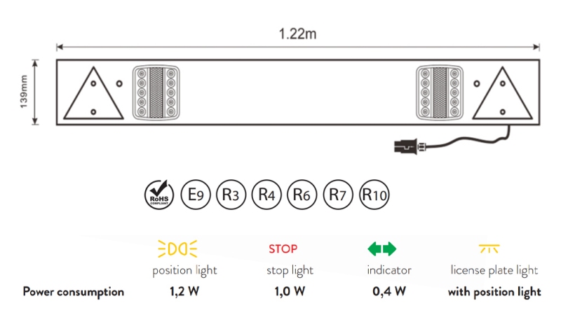 KOMPLETNÍ SADA LED SVĚTEL PRO PŘÍVĚS 12/24V