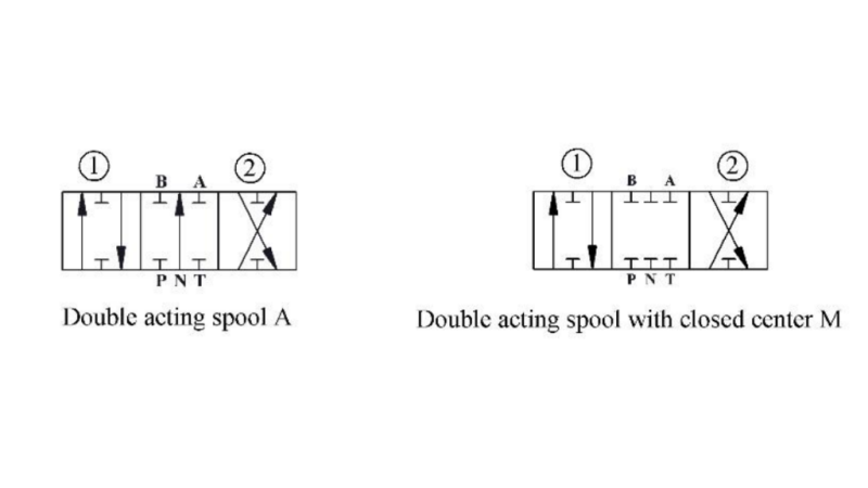 HIDRAVLIČNI VENTIL P81-Rs AVTOMATSKI ZA CEPILEC - DVOHITROSTNI