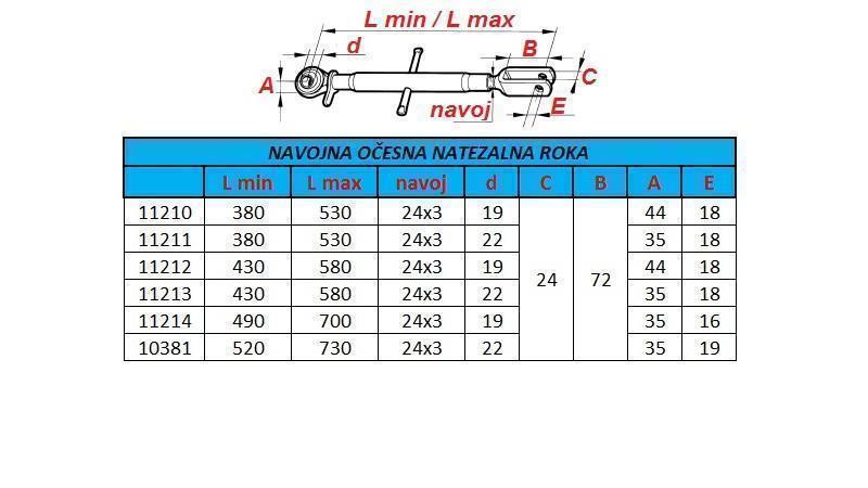 NAVOJNA OČESNA NATEZALNA ROKA 520/730/22