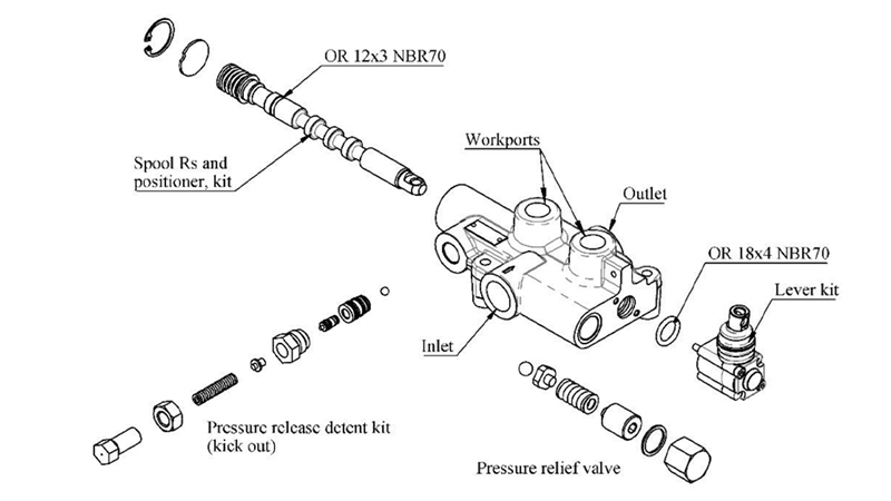 HYDRAULICKÝ VENTIL P81-RS AUTOMATICKÝ PRO ROZDĚLOVAČ - DVOURYCHLOSTNÍ