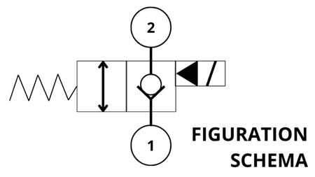 HYD. OTEVŘENÝ ELEKTROMAGNETICKÝ KONTROLER PRO 2-CESTNÝ VENTIL REXROTH 3/8 40-LIT