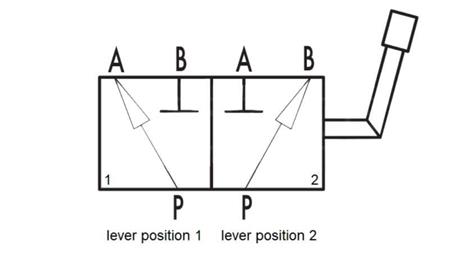 ROČNI DELILNIK KIPER IZHODA - TRAKTORSKI