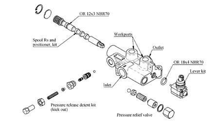 HYDRAULICKÝ VENTIL P81-RS AUTOMATICKÝ PRO ROZDĚLOVAČ - DVOURYCHLOSTNÍ
