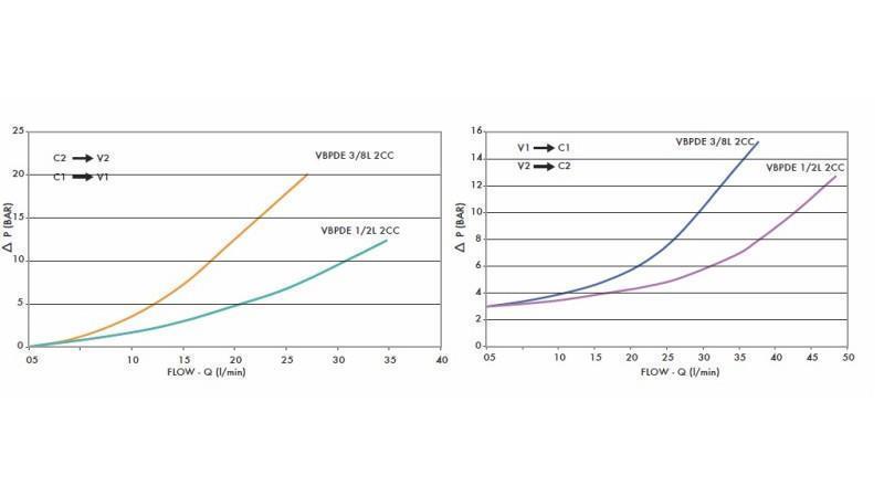 BLOK VENTIL VBPDE 3/8 - 35lit S CEVMI- diagram