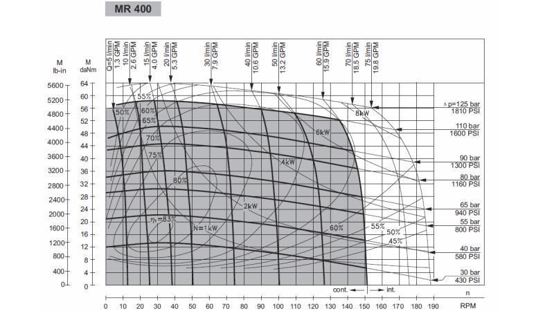 HYDRAULIC MOTOR MR 400 - FUNCTIONAL DIAGRAM