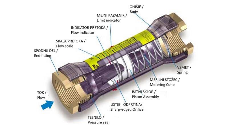 MĚŘIČ PRŮTOKU TRUBICE 15 až 60 lit/min