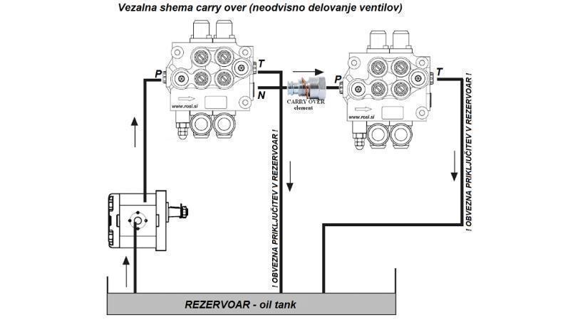 PŘENOS C2xP40