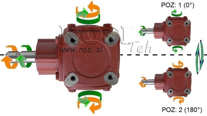 ANGLE REDUCER TB-19J 1.46:1 (23HP-16.9kW)