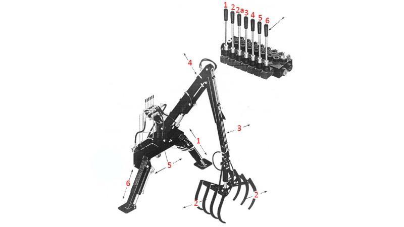 HYDRAULICKÝ NAKLADAČ TRAKTORU S VIDLICEMI HUT 5m (7 SEKCE)