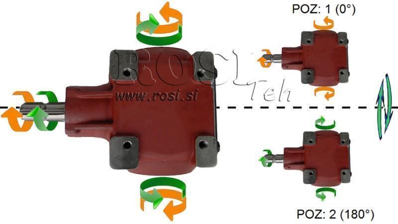 ANGLE GEAR TB-27J 1.46:1 (40HP-29.4kW)