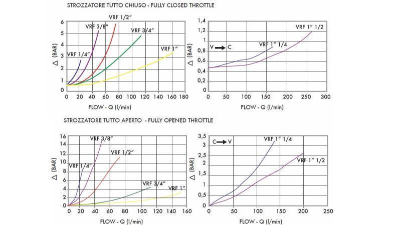REGULÁTOR PRŮTOKU TRUBKY VRF - diagram