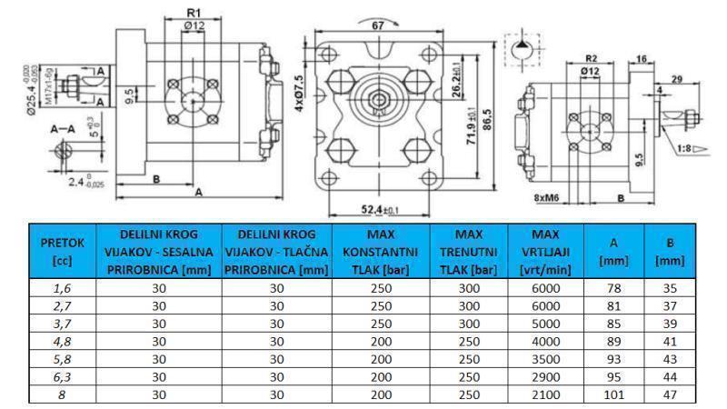 HYDRAULICKÉ ČERPADLO GR.1 6.3 CC LEVÉ - FLANGE