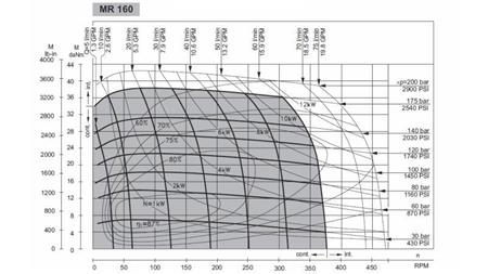 HYDRAULICKÝ MOTOR MR 160 - FUNKČNÍ DIAGRAM