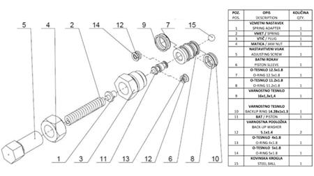 ODPOJOVACÍ PIN TLAKOVÉHO VENTILU P81