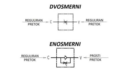 REGULÁTOR PRŮTOKU TRUBKY VRB 1/2 DVOUSMĚRNÝ - diagram