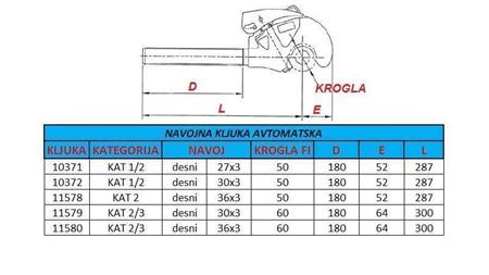 navojna avtomatska kljuka kat 1/2 za poteznico M30x3
