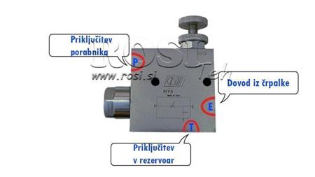 Pokyny pro PRIORITNÍ VENTIL RFP3 3/8 otevřená nádrž