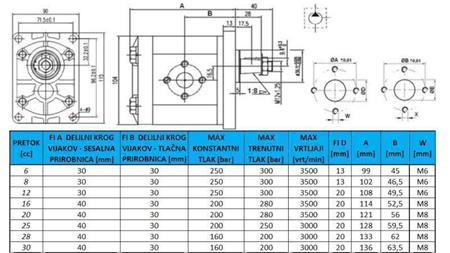 HYDRAULICKÉ PUMPA GR.2 12 CC PRAVÁ - FLANGE