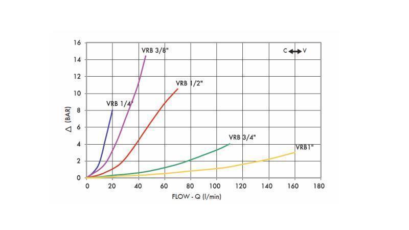 REGULÁTOR PRŮTOKU VRB -  1/4 DVOJITÝ - diagram