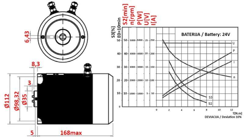 NÁHRADNÍ MOTOR PRO HYDRAULICKÝ AGREGÁT 24 V DC