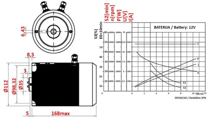 REPLACEMENT MOTOR FOR HYDRAULIC AGGREGATE 12 V DC