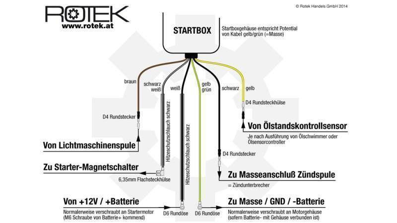 ELEKTRICKÁ STARTOVACÍ SKŘÍŇ PRO BENZÍNOVÝ MOTOR